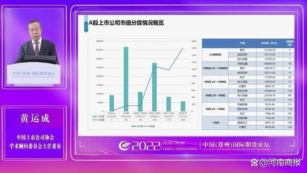 六大特征看沪深A股公司：新能源成投资新风向标，市值50亿以下的需转型升级