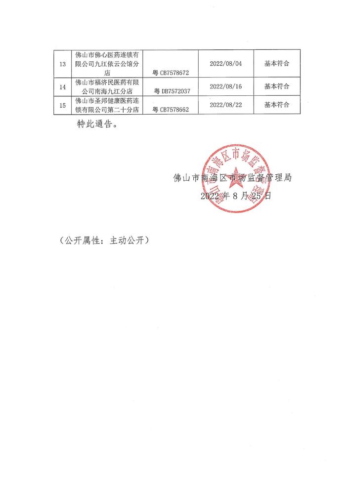 广东省佛山市南海区市场监管局关于药品经营监督检查的通告（九江所2022-8-25）