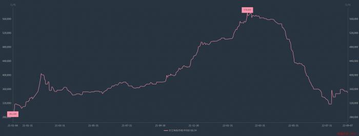 拆解新能源车产业“利润链”：锂盐傲视群雄 隔膜“闷声发财” 电池、整车承压