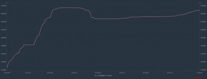 拆解新能源车产业“利润链”：锂盐傲视群雄 隔膜“闷声发财” 电池、整车承压