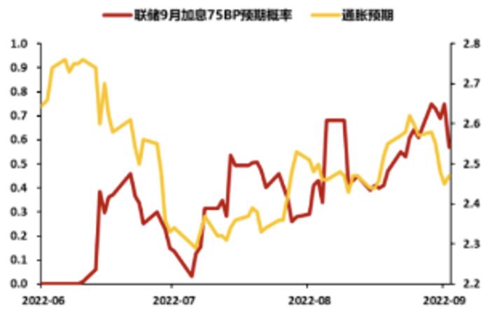 美元走强，人民币贬值，需要关注什么？