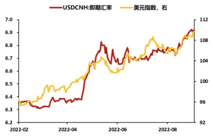 美元走强，人民币贬值，需要关注什么？