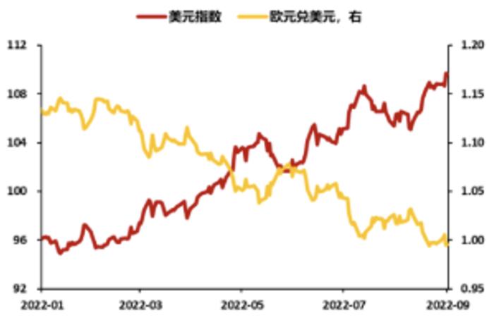 美元走强，人民币贬值，需要关注什么？