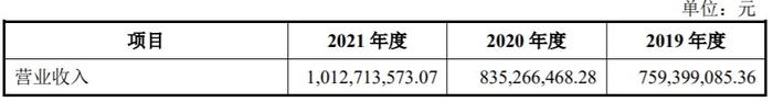 A股申购 | 锡装股份(001332.SZ)开启申购 公司主要从事金属压力容器的研发、设计、制造、销售及相关技术服务