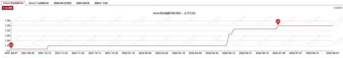 拆解新能源车产业“利润链”：锂盐傲视群雄 隔膜“闷声发财” 电池、整车承压