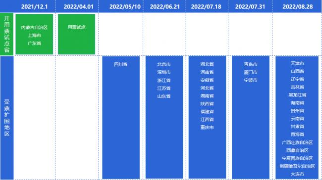 “全电”发票已全面铺开，你关心的销项端、进项端升级相关问题都在这儿了