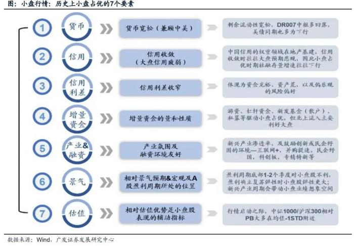 戴康：如何从大类资产映射到权益市场—广发证券22年资本论坛（大类资产）演讲全文