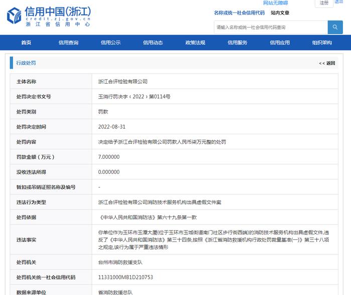 浙江合评检验有限公司因“出具虚假文件”被罚7万元