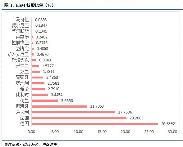 中信建投研究金融监管系列三篇合集：金融稳定保障基金十二问等