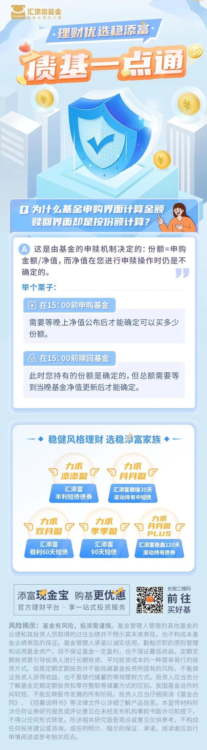 【债基一点通】为什么基金赎回界面是按份额计算？