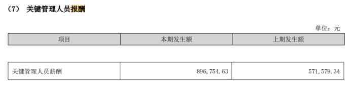 “西北茅台”净利润297万背后：博士董事长赵海峰月薪5000