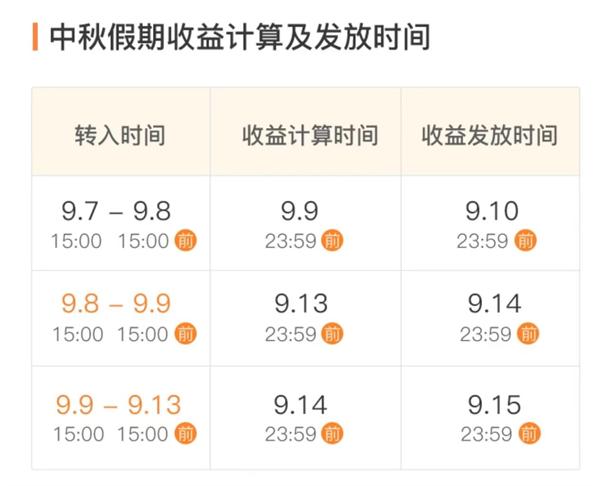 中秋“宝宝”理财收益规则有变 注意转入转出时间别让收益“断档”