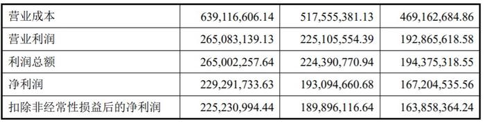 A股申购 | 锡装股份(001332.SZ)开启申购 公司主要从事金属压力容器的研发、设计、制造、销售及相关技术服务