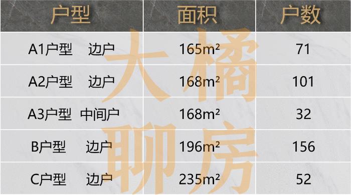 太阳宫地块，即便戴口罩也会涂口红  | 新盘辞典