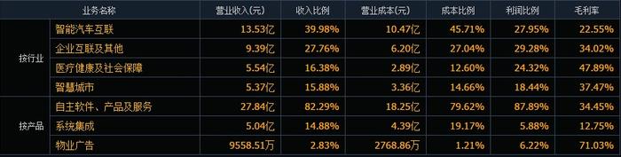 核酸风波背后的"东软系"，到底什么来头？东软集团目前拥有近2万名员工，子公司东软医疗4冲IPO