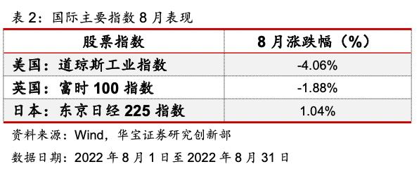 中国投连险分类排名（2022/08）