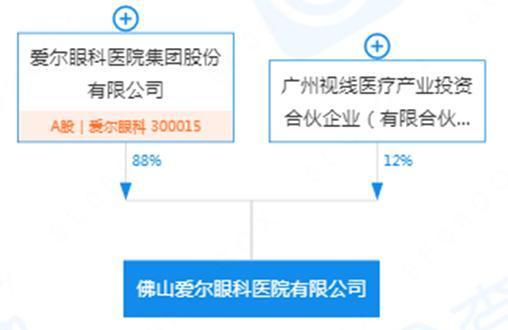 这家眼科医院违规使用医保基金被罚40万！集团近三年受到行政处罚80项……