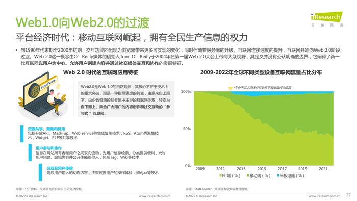 艾瑞咨询：2022年互联网创作者经济白皮书