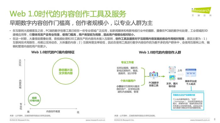 艾瑞咨询：2022年互联网创作者经济白皮书