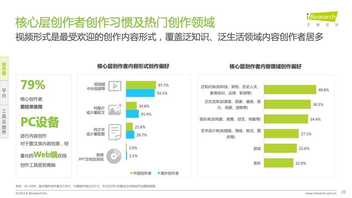 艾瑞咨询：2022年互联网创作者经济白皮书