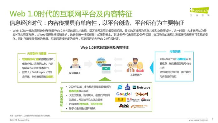 艾瑞咨询：2022年互联网创作者经济白皮书