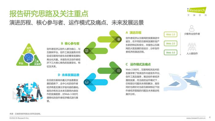 艾瑞咨询：2022年互联网创作者经济白皮书