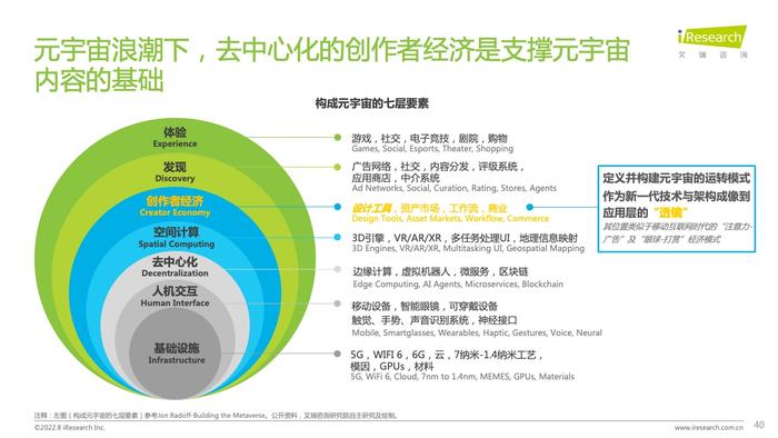 艾瑞咨询：2022年互联网创作者经济白皮书