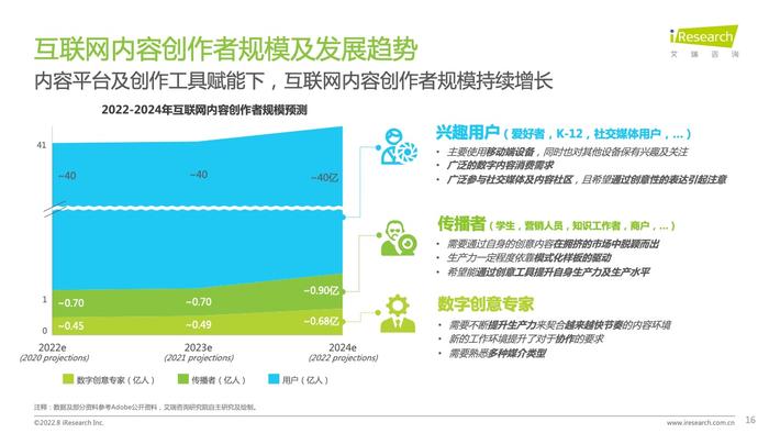 艾瑞咨询：2022年互联网创作者经济白皮书