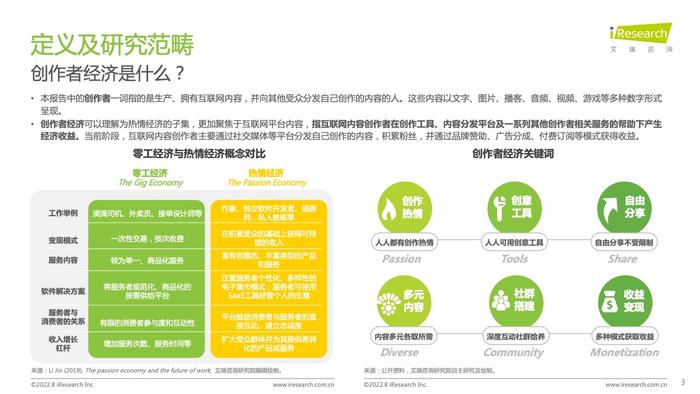 艾瑞咨询：2022年互联网创作者经济白皮书