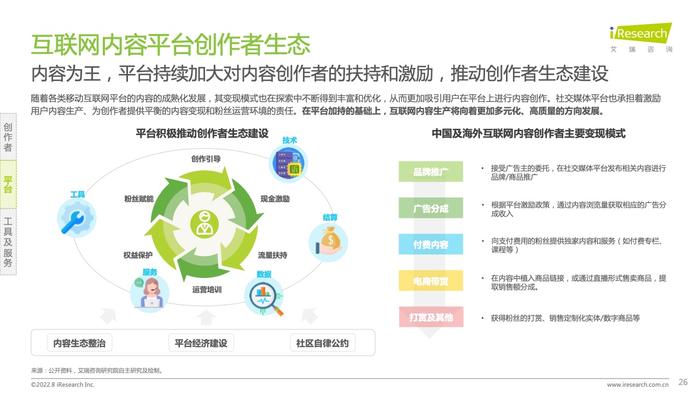 艾瑞咨询：2022年互联网创作者经济白皮书