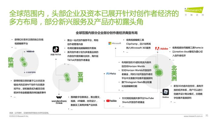 艾瑞咨询：2022年互联网创作者经济白皮书