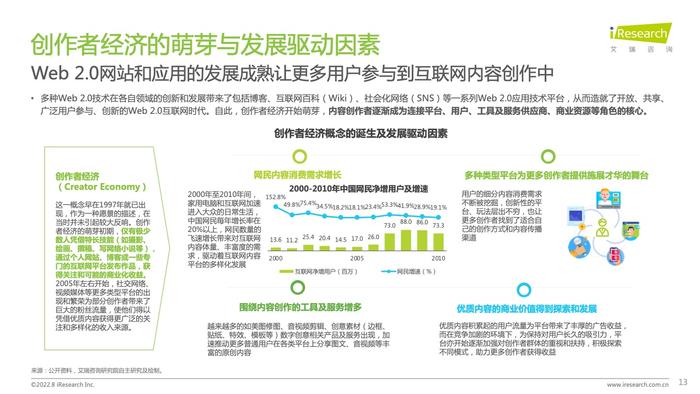 艾瑞咨询：2022年互联网创作者经济白皮书