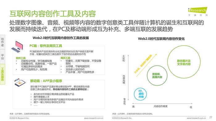 艾瑞咨询：2022年互联网创作者经济白皮书