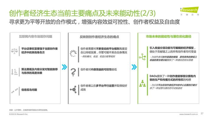 艾瑞咨询：2022年互联网创作者经济白皮书