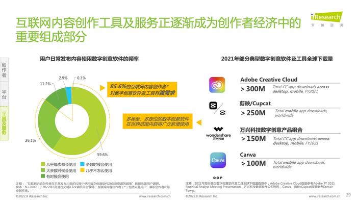 艾瑞咨询：2022年互联网创作者经济白皮书