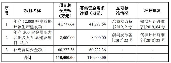 A股申购 | 锡装股份(001332.SZ)开启申购 公司主要从事金属压力容器的研发、设计、制造、销售及相关技术服务