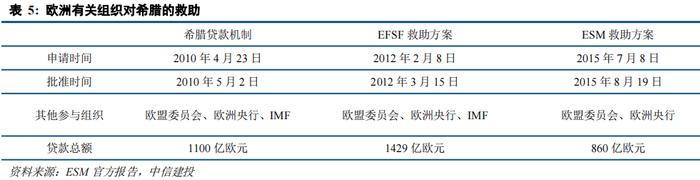 中信建投研究金融监管系列三篇合集：金融稳定保障基金十二问等