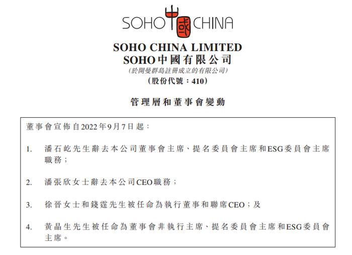 突发！潘石屹夫妇双双辞职，彻底“切割”SOHO? 公司股价直线拉升，涨超12%！曾公告七折出售3.2万平方米京沪房源