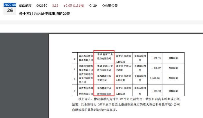 华西能源2022年上半年亏损扩大至3.31亿元背后：年内被执行信息高达31条、董事长黎仁超累计超1亿股股份被司法拍卖及裁定以股抵债