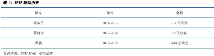 中信建投研究金融监管系列三篇合集：金融稳定保障基金十二问等