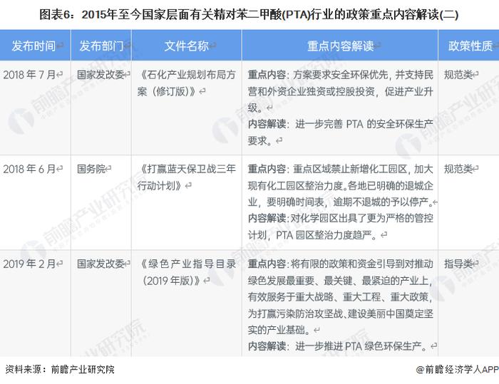 预见2022：《2022年中国精对苯二甲酸行业全景图谱》(附市场现状、竞争格局和发展趋势等)