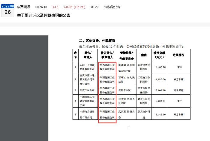 华西能源2022年上半年亏损扩大至3.31亿元背后：年内被执行信息高达31条、董事长黎仁超累计超1亿股股份被司法拍卖及裁定以股抵债