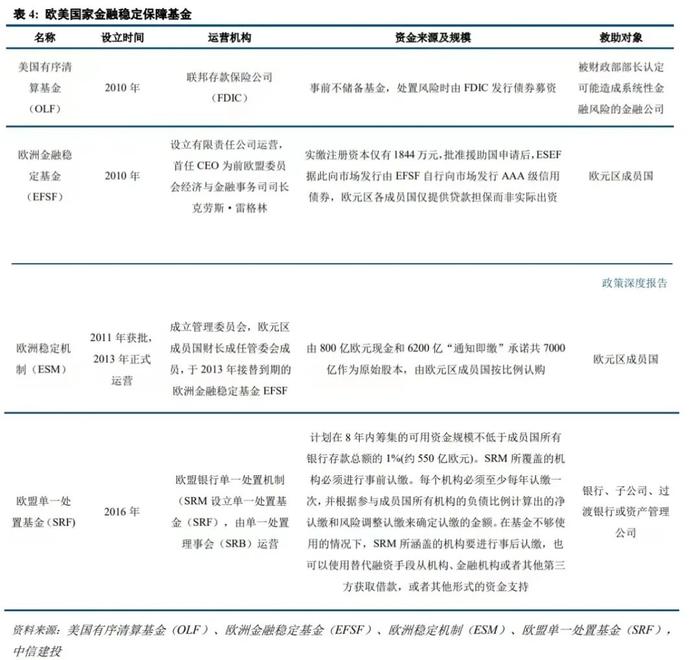 中信建投研究金融监管系列三篇合集：金融稳定保障基金十二问等