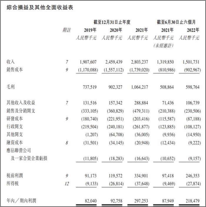 核酸风波背后的"东软系"，到底什么来头？东软集团目前拥有近2万名员工，子公司东软医疗4冲IPO