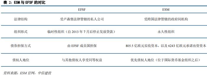 中信建投研究金融监管系列三篇合集：金融稳定保障基金十二问等