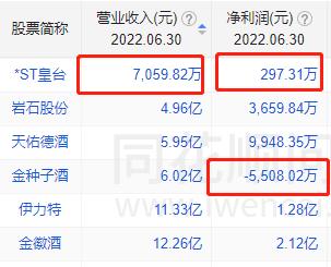 “西北茅台”净利润297万背后：博士董事长赵海峰月薪5000