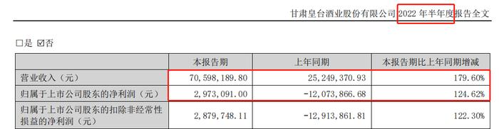 “西北茅台”净利润297万背后：博士董事长赵海峰月薪5000