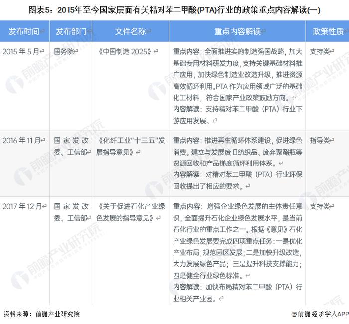 预见2022：《2022年中国精对苯二甲酸行业全景图谱》(附市场现状、竞争格局和发展趋势等)