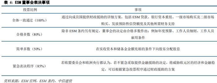 中信建投研究金融监管系列三篇合集：金融稳定保障基金十二问等