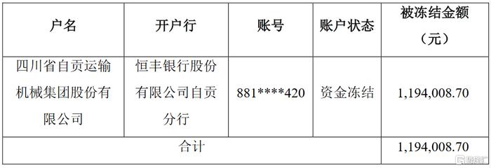 运机集团(001288.SZ)名下一银行账户被冻结